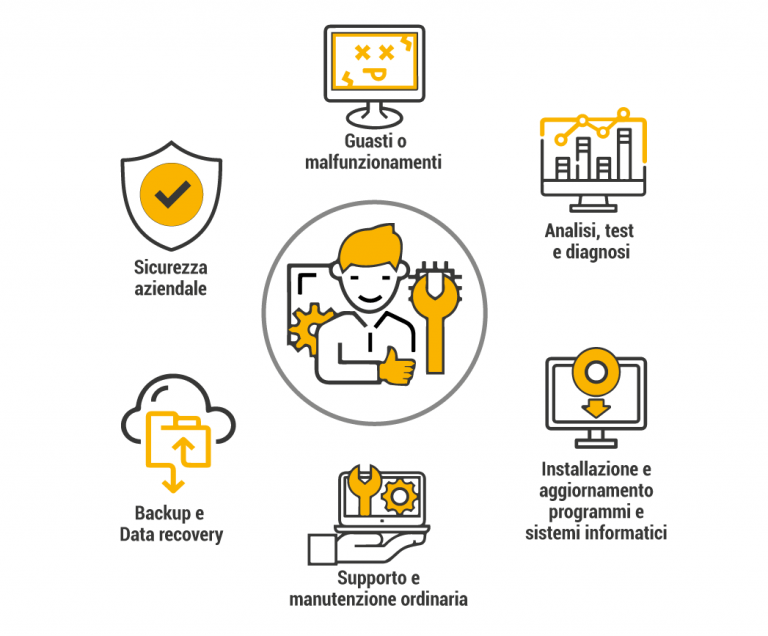supporto-tecnico